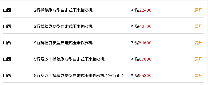 购机参考：2020年各类玉米机销量TOP10 雷沃、英虎、巨明势头强劲