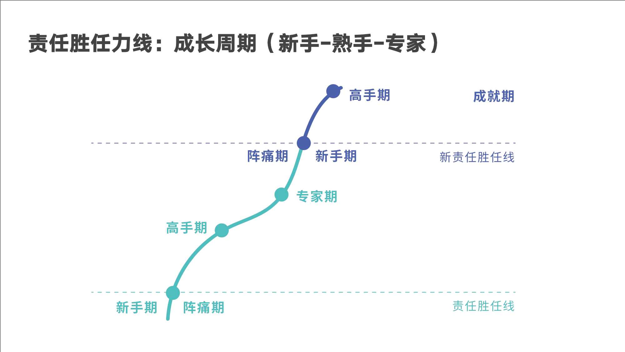 跨境电商管理思维模型和实战工具（146页）