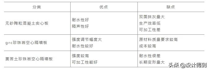 室内设计师必知的6种隔墙设计要点？
