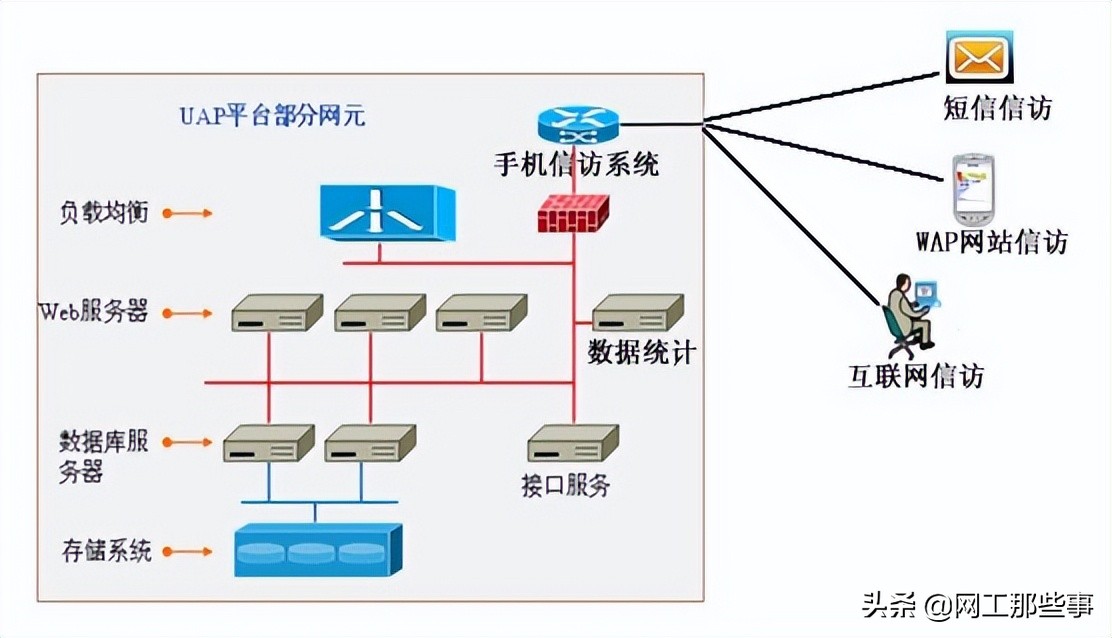 智慧城市解决方案解读2011