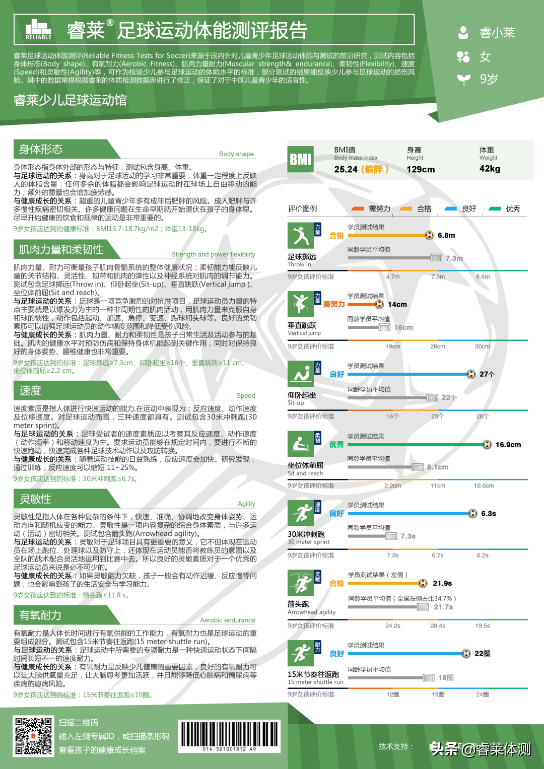 足球运动能力测试标准(青少年足球机构怎么做好体能测评？)