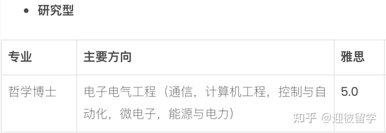 马来西亚理科大学（USM）博士招生简章