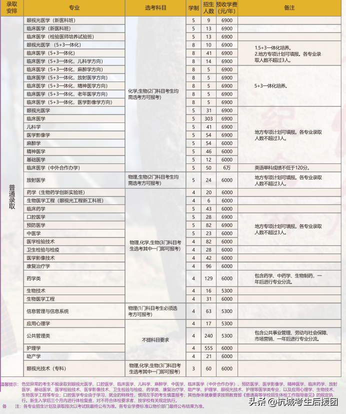 浙江省内所大学2022招生计划汇总