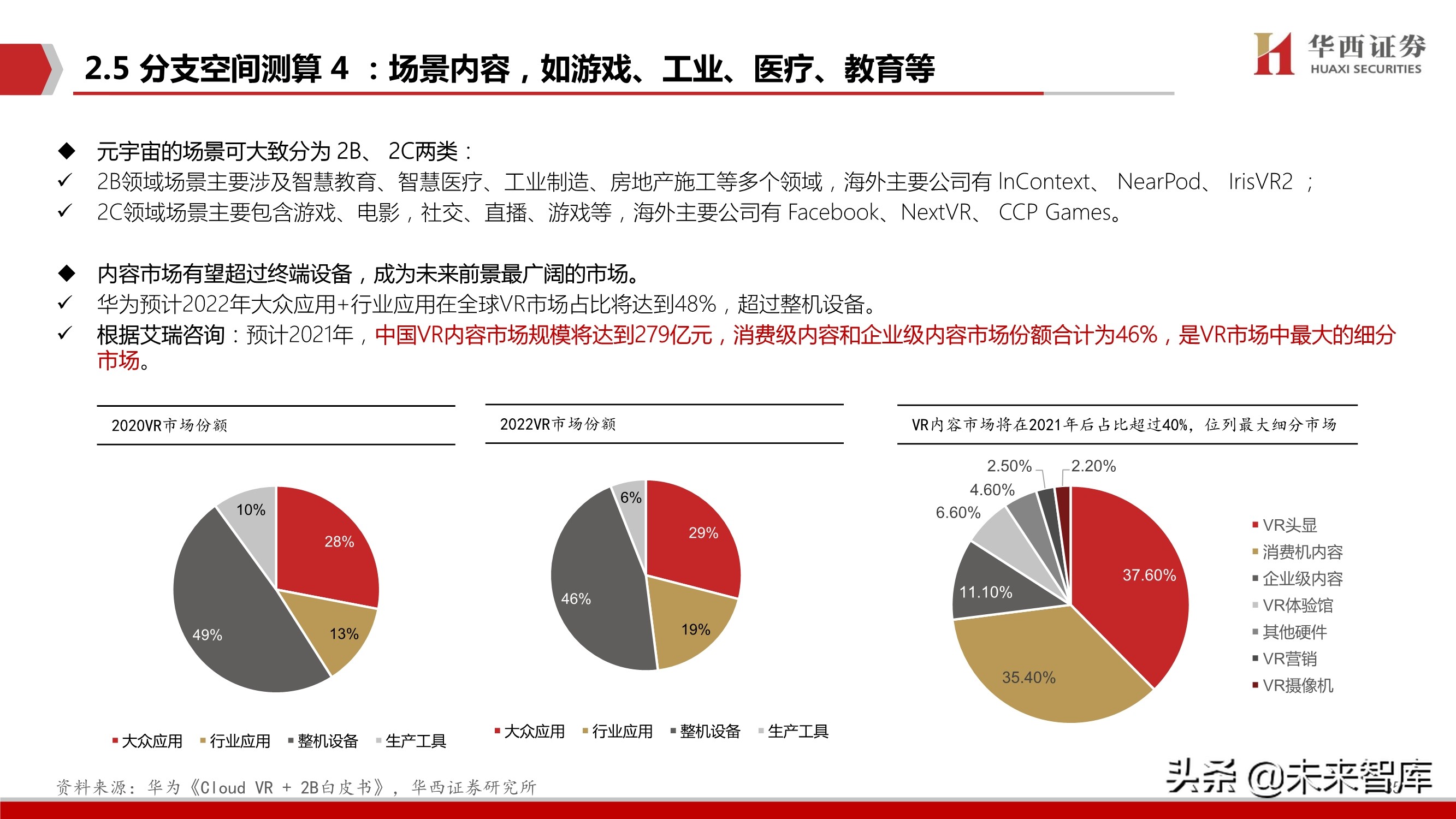 元宇宙行业深度研究：背景、空间、选择