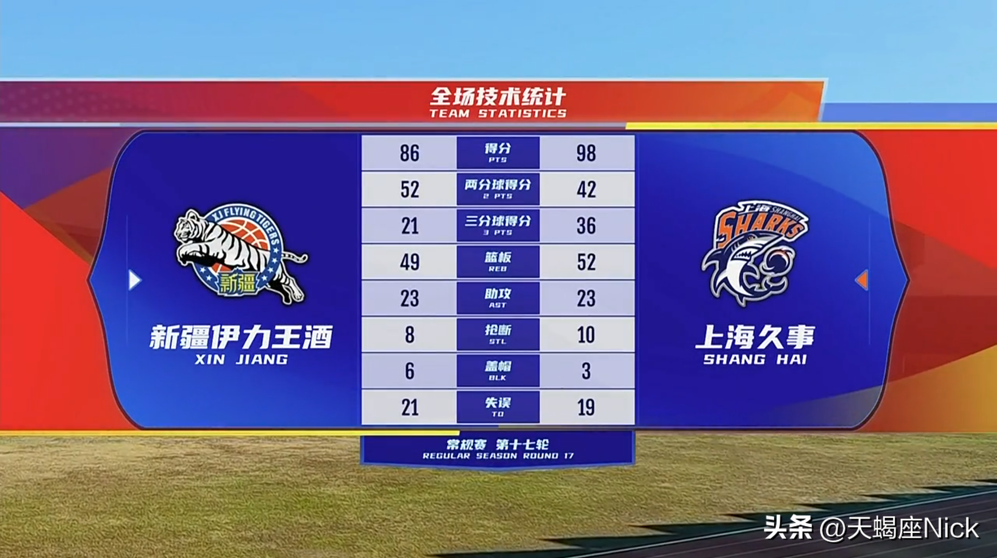 nba上海賽有哪些球員（CBA戰報：9人報名8人輪換，殘陣上海男籃成功復仇新疆隊）