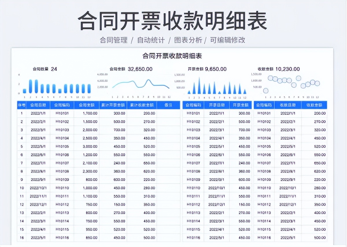 原来这才叫财务报表，我那顶多算是流水账，怪不得领导不重视