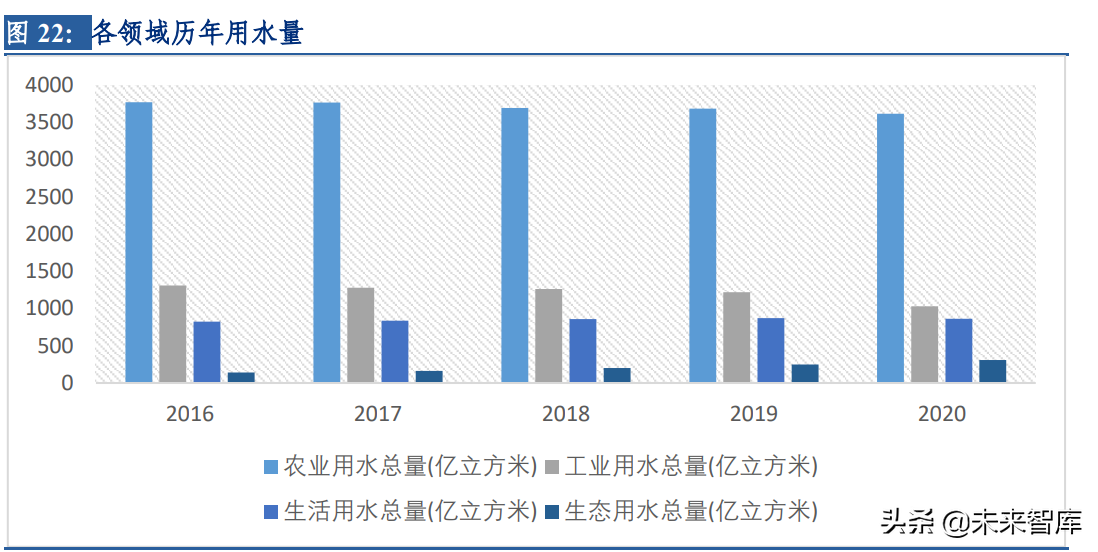 分离膜行业深度研究报告：进口替代空间大，工业应用场景广泛