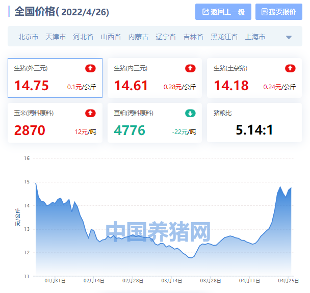 广州今日猪价涨跌表，今日全国最新猪价涨跌新闻