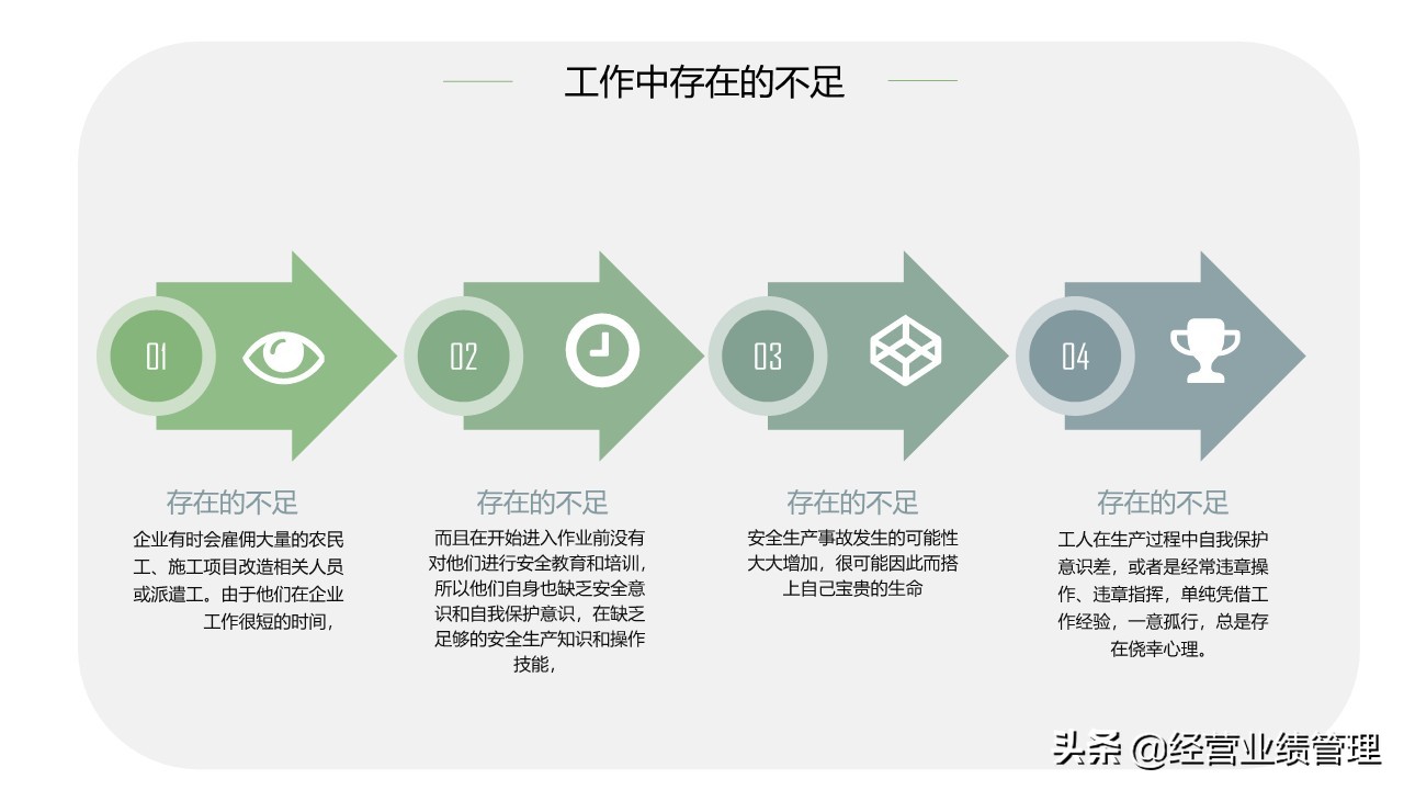 「安全管理」安全生产工作总结汇报PPT