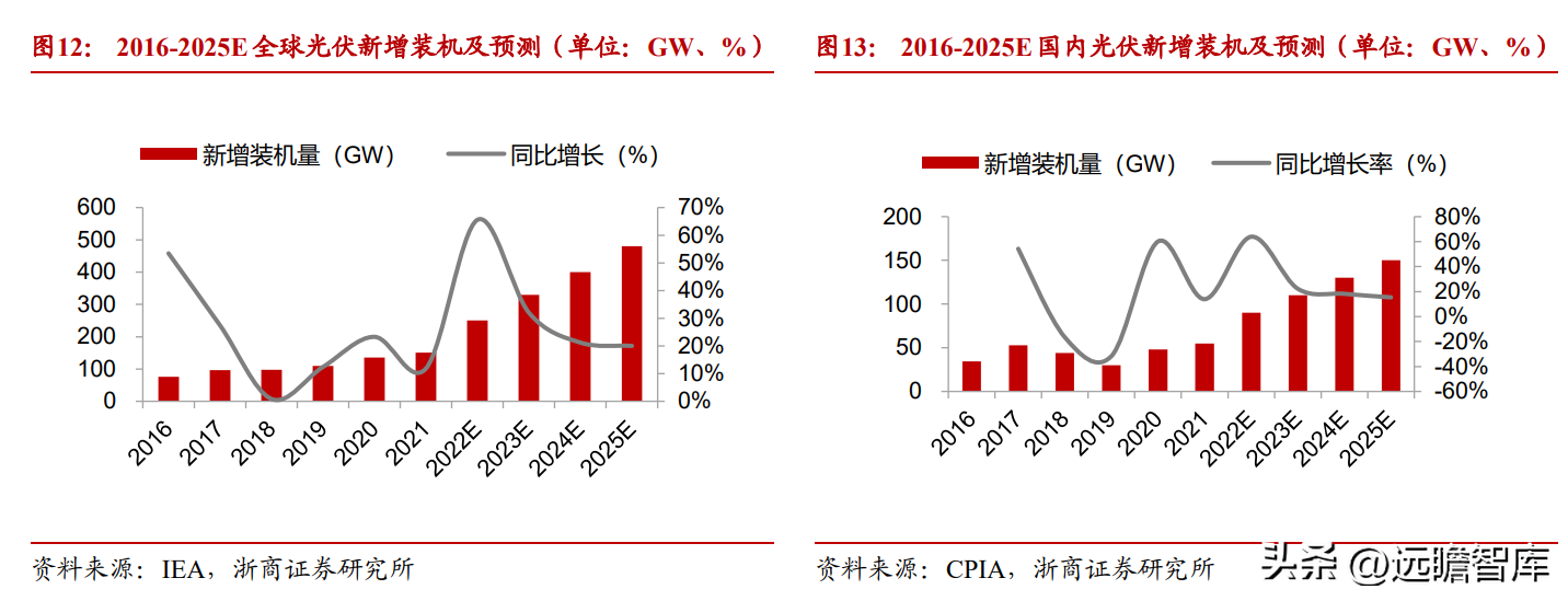 全球微逆领航者，昱能科技：市场前景广阔，技术赋能加速出海