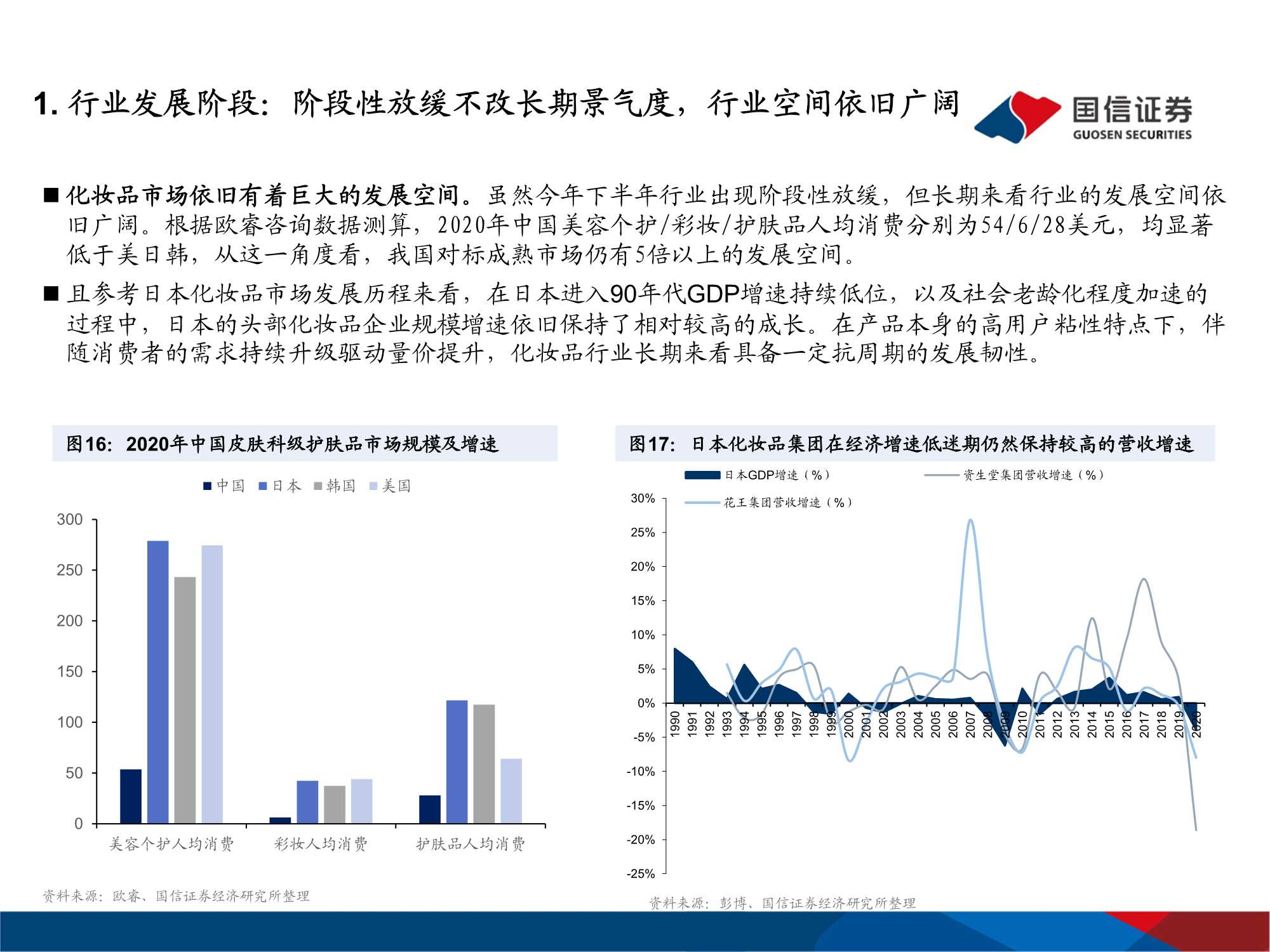 美妆医美行业2022年度投资策略：回归行业本质 深耕品牌力量