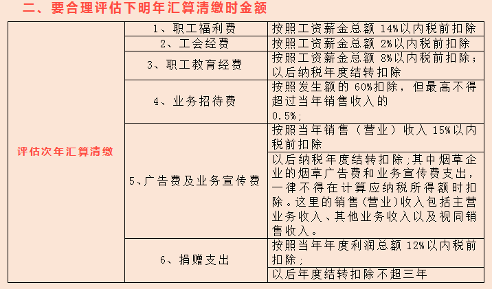 财务人员年末必做工作清单！防范财税风险提高工作效率，建议收藏