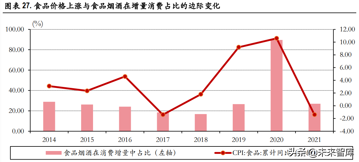 宏观经济-生育率的变化与转机专题研究报告