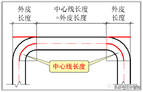 钢筋外皮长度和中心线长度到底有什么区别？