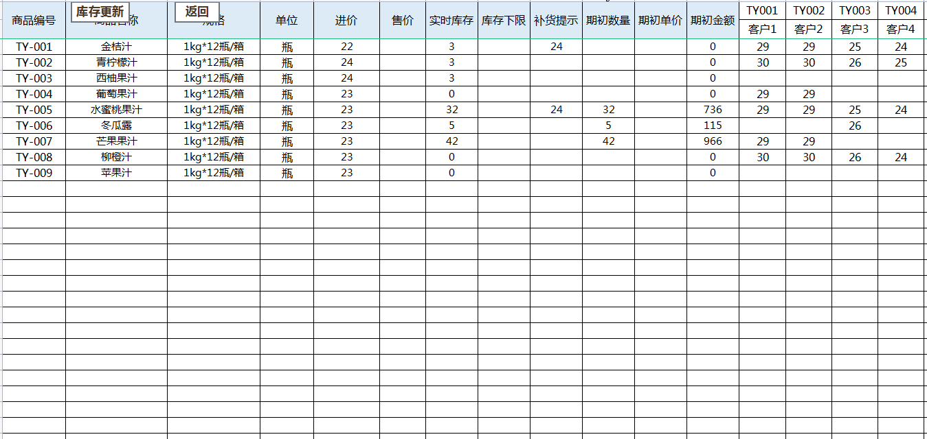 年假花了整整48小时，制作的财务进销存系统，竟然比买来的还好用