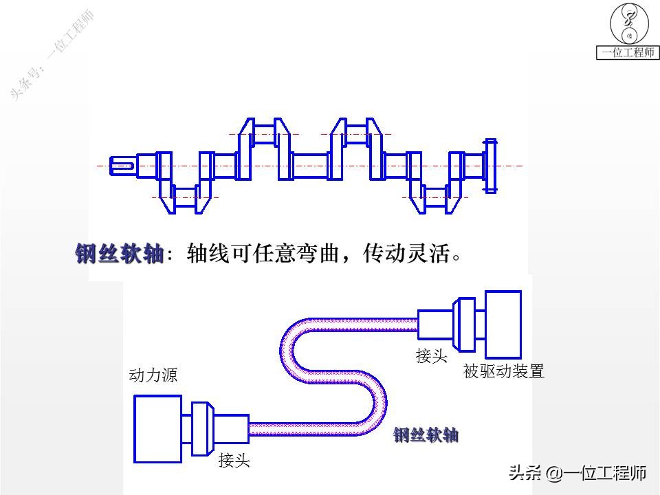 你了解轴的设计么？传动轴、转轴、心轴的区别和特点，值得保存