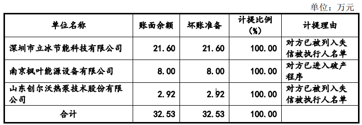 英特科技创始股东兼大客户退出，员工整体受教育水平低