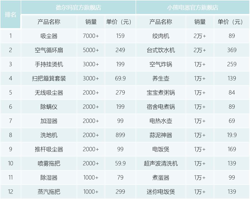 德尔玛 | 小米代工厂闯关IPO，靠贴牌能爬多远？