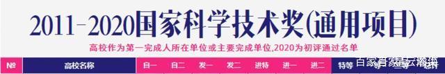 2022年非211大学排行榜100强发布，网友怒怼：不认可，野榜