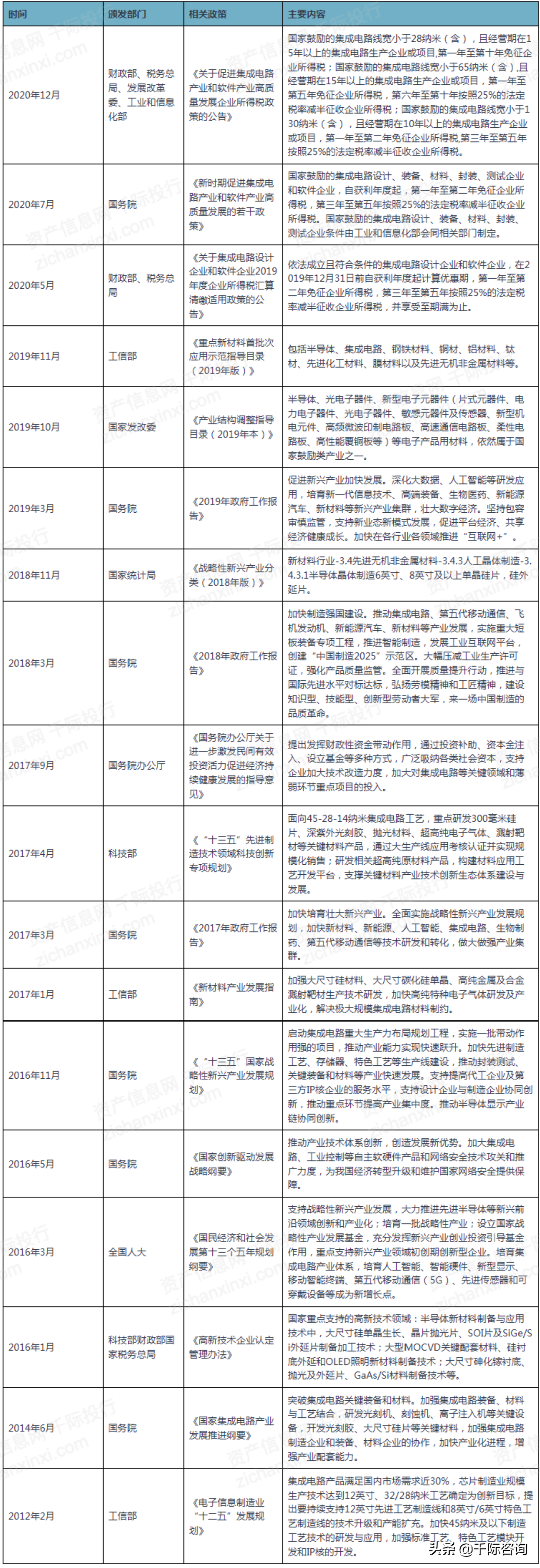 2022年半导体硅片指数研究报告