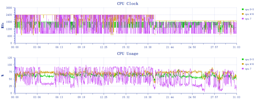 为了把人拍美，华为nova10 Pro都做了什么？
