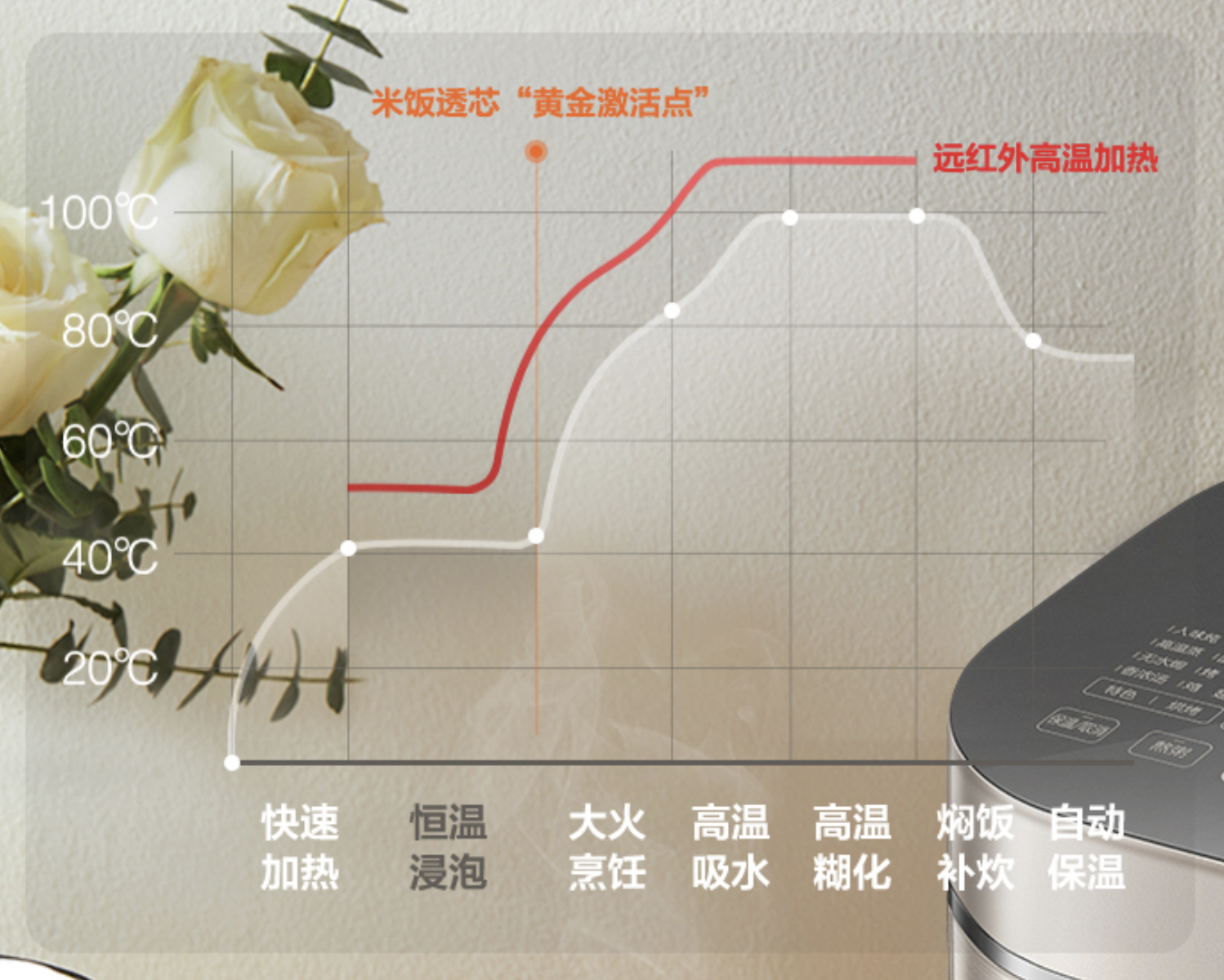 国产黑科技：苏泊尔远红外IH电饭煲，一碗好米饭需要多少科技？