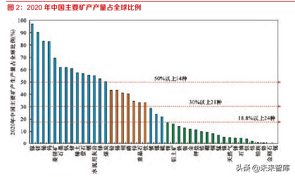 钢铁、有色金属行业专题研究：把握关键有色矿产新材料