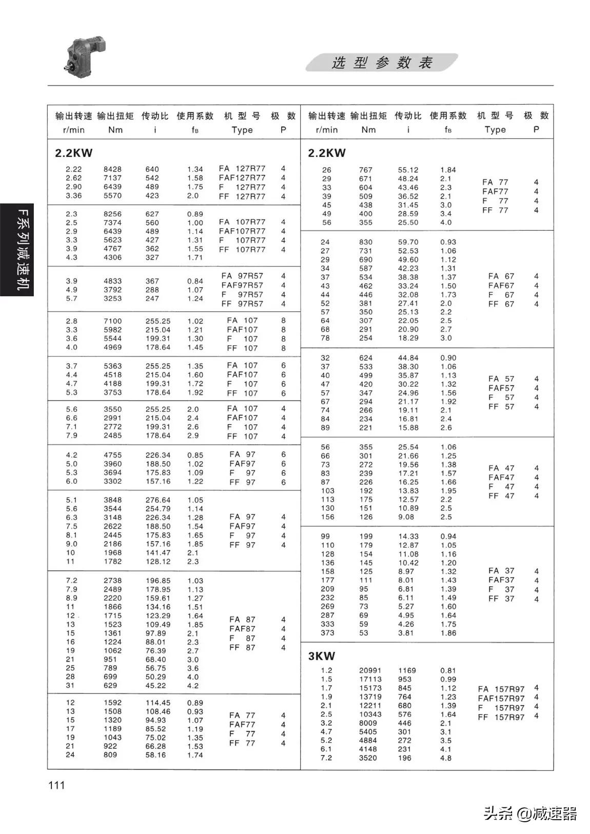 F平行轴齿轮减速机选型资料