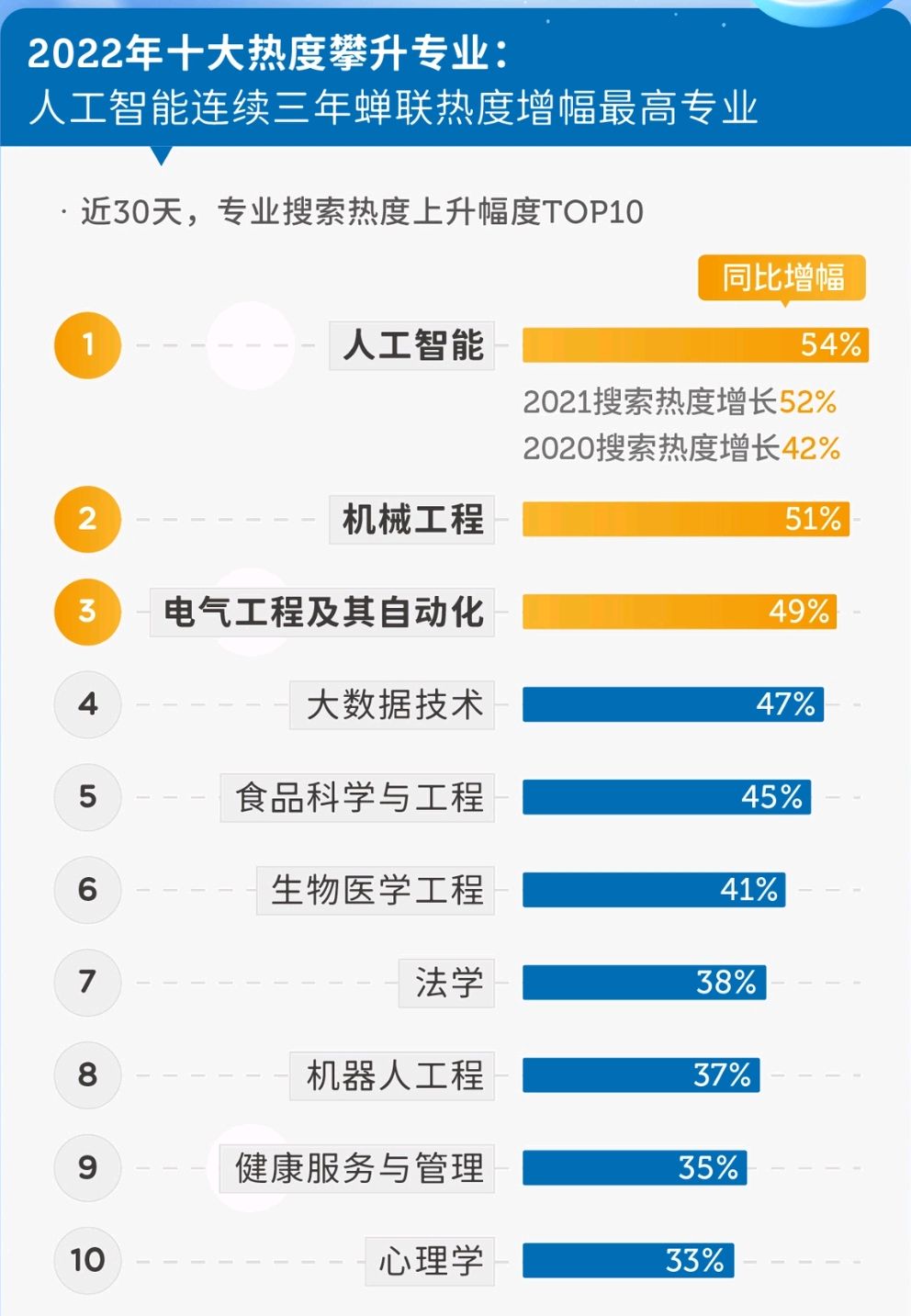 “2022高考热搜大数据”发布，西南大学为最热高校，有点意外