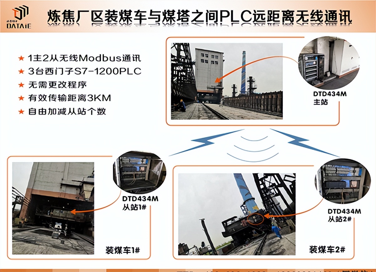炼焦车间装煤车实现自动化控制的几个关键点