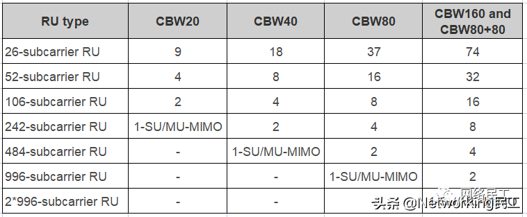 什么是802.11ax？它和WiFi 6 有什么关系呢？