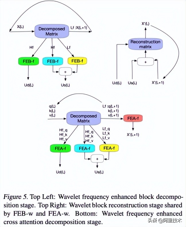 顶会点赞！达摩院提出时序预测新模型 有效提升预测精准度