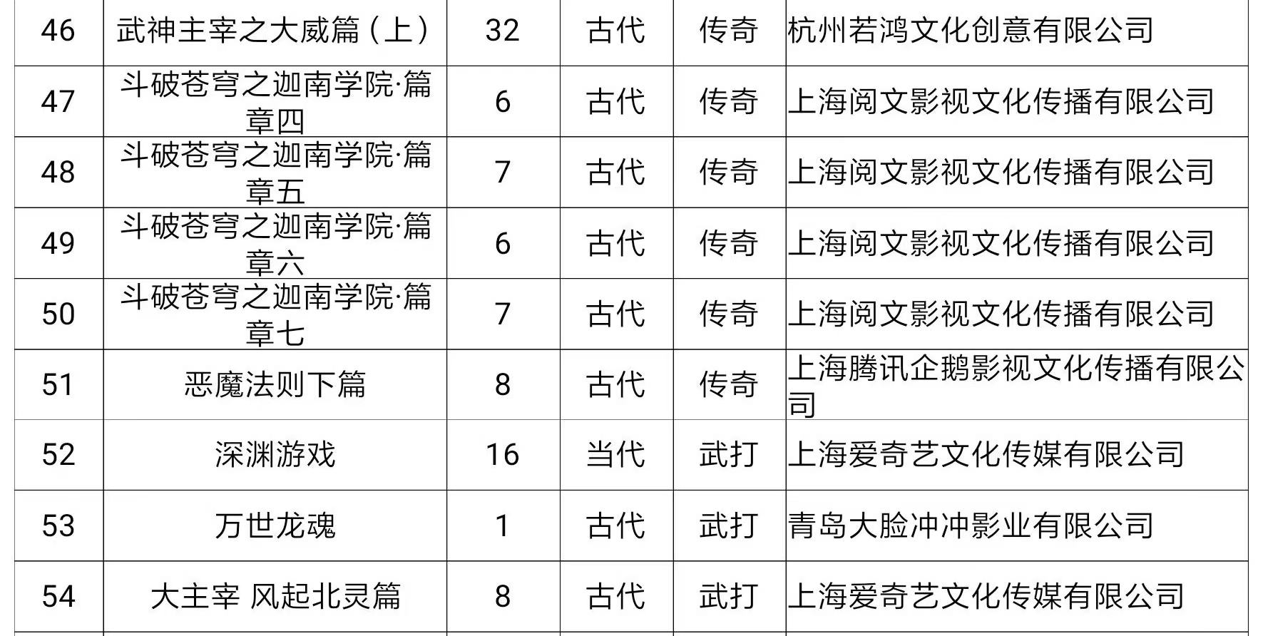 斗破苍穹哪个才是续集（斗破苍穹有续集么）-第2张图片-科灵网