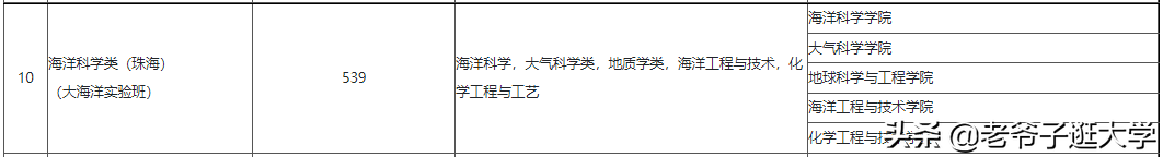 新高考100所热门高校2021年报录实况回顾·中山大学