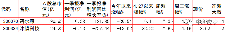 周四A股重要投资参考（6月30号）