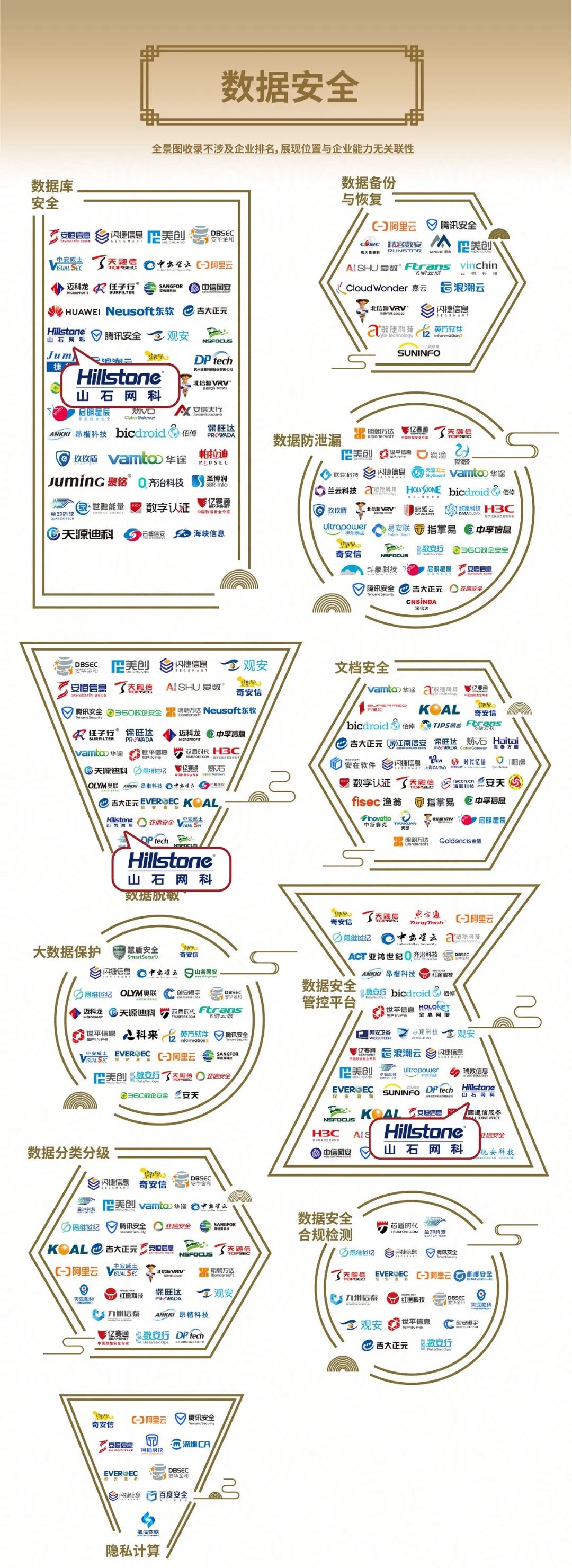 重磅！yd12300云顶集团入选安全牛《中国网络安全行业全景图》第九版