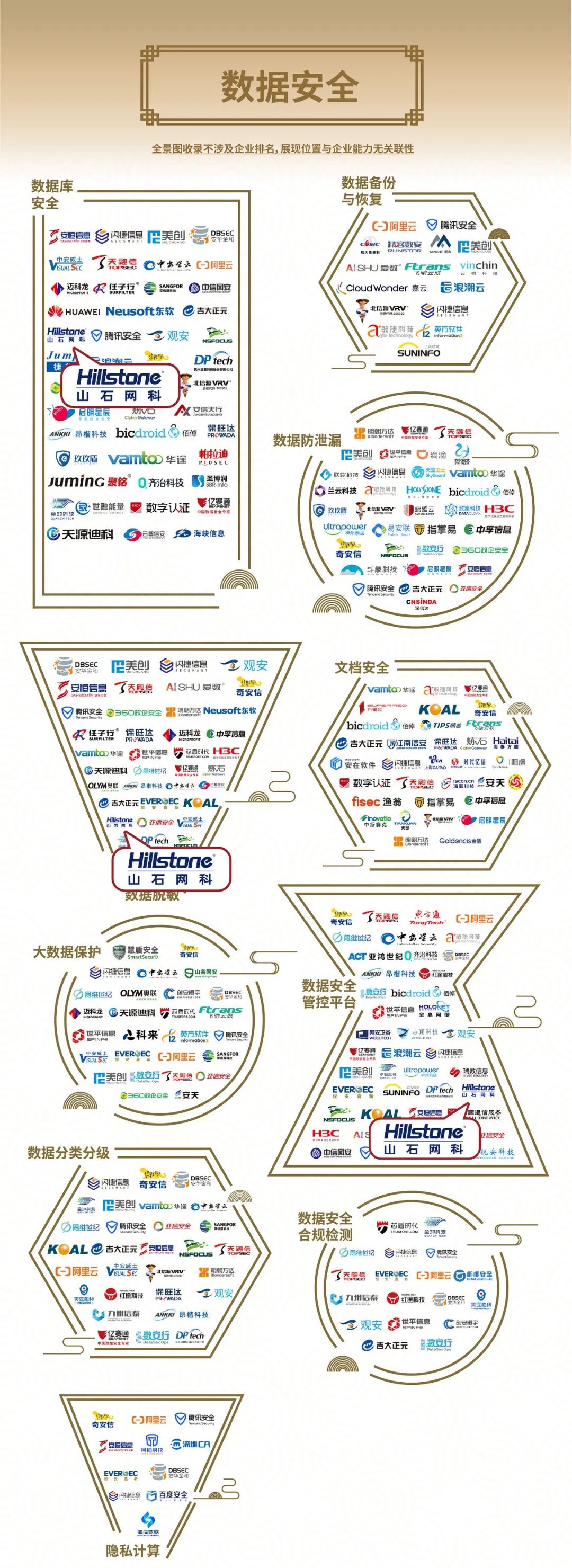 重磅！山石网科入选安全牛《中国网络安全行业全景图》第九版