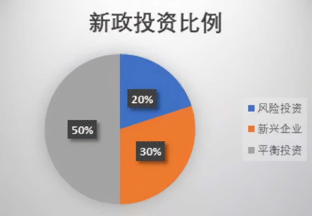 188澳洲移民投资,澳洲投资移民188