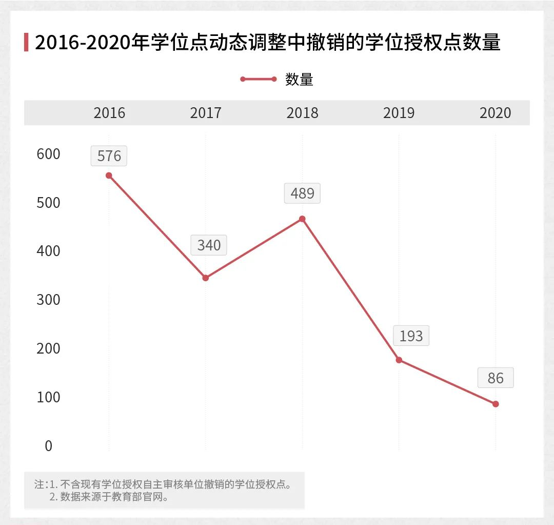 撤销A类！第五轮学科评估，这些高校拼了