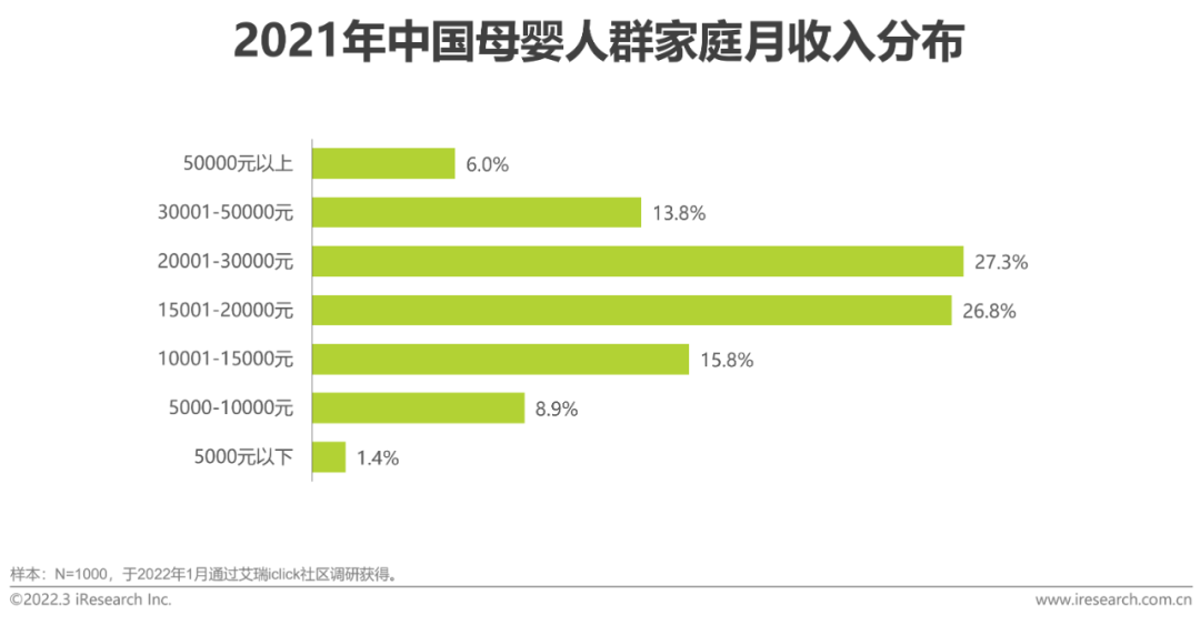 2022年中国母婴行业研究报告