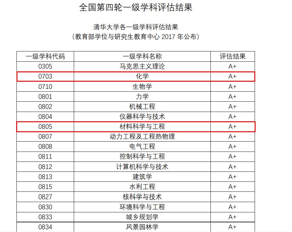 局长和处长谁的级别大（二十四级干部对照表）-第21张图片-易算准