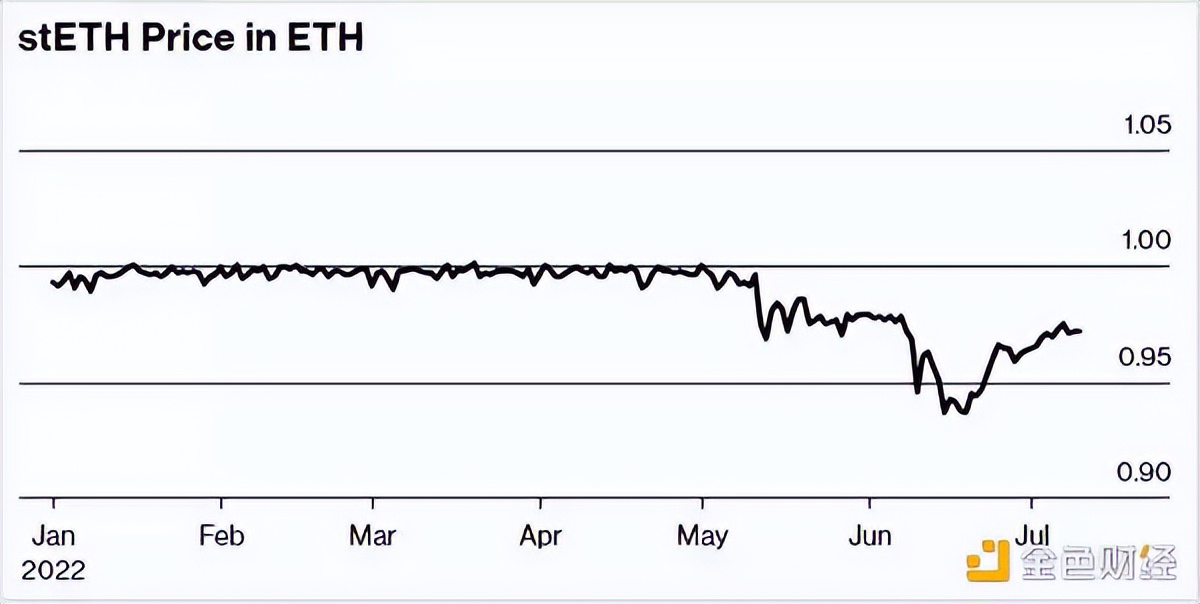 三箭资本的兴衰史