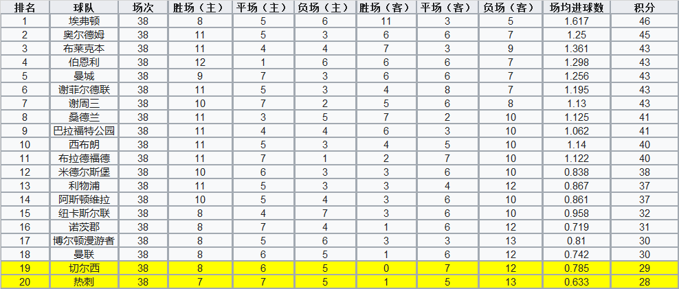 为什么足球比赛那么假(足坛解密第二期：臭名昭著的双红会假赛，你知道多少？)