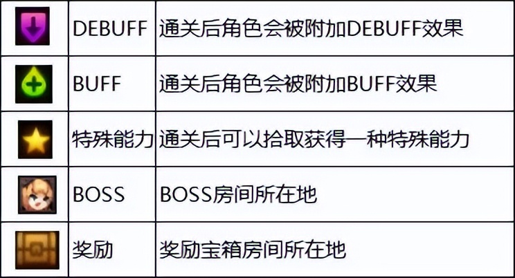 DNF：110级高级地下城攻略——毁坏的寂静城