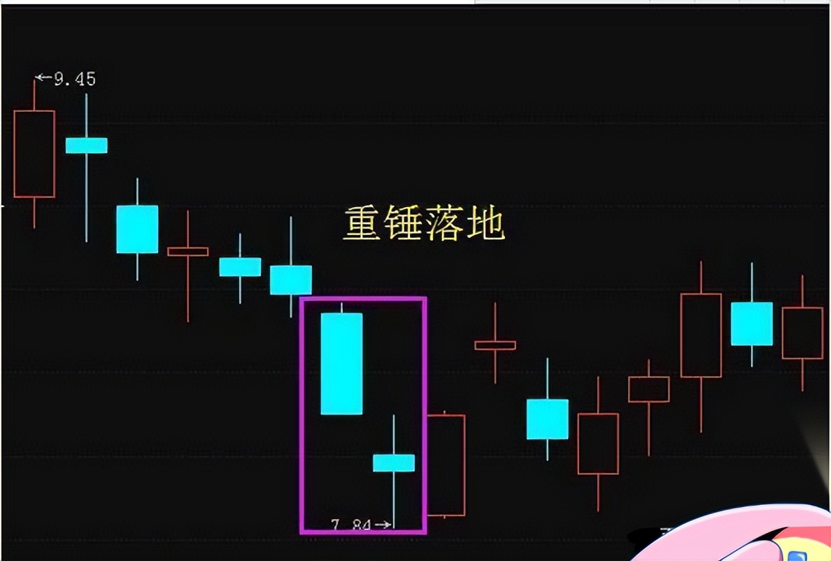一旦K線出現“倒錘頭線”，不留任何倉位，全部買進，坐等主升