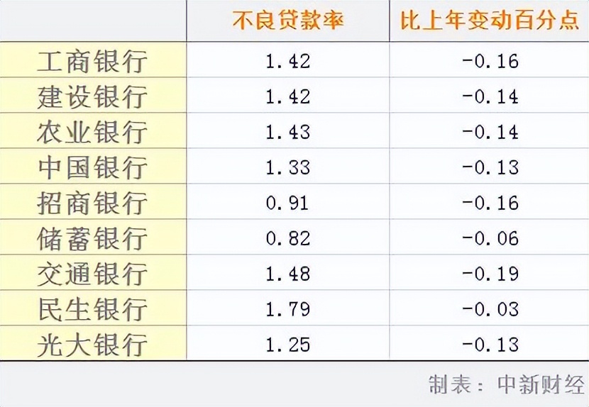 各大银行交出2021年成绩单：谁最赚钱？谁分红最大方？