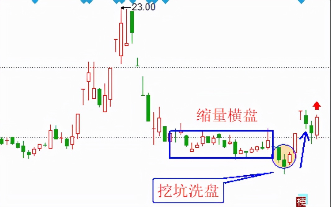 「低位翻倍」潜力股票有哪些（潜力的2只股票解析）