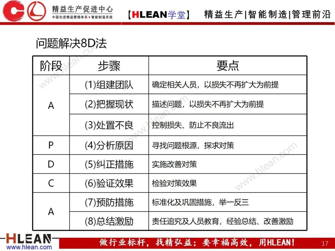 「精益学堂」 卓越班组长系列课程(合集)