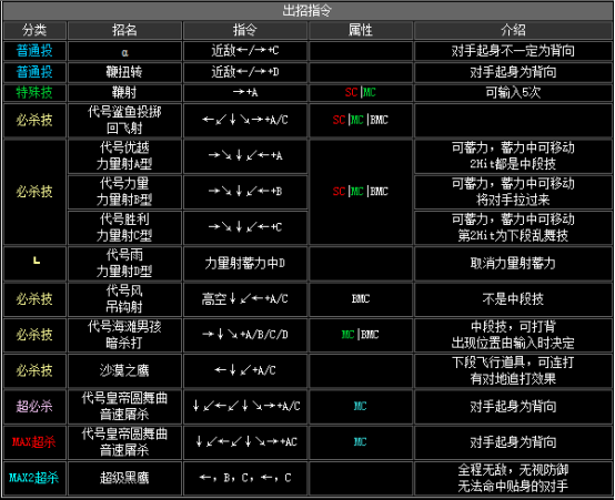 拳皇连招教学拳皇2002全人物出招表一览