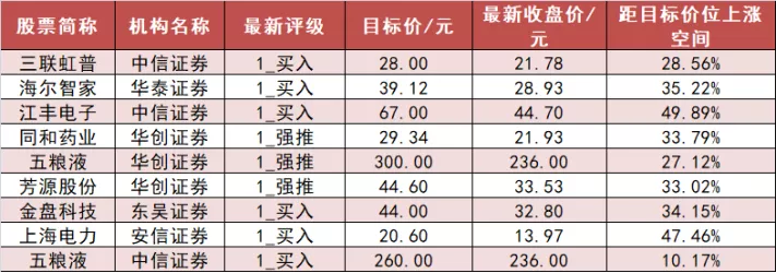 「20日资金路线图」沪指跌破3600点 医药生物板块资金净买入居前
